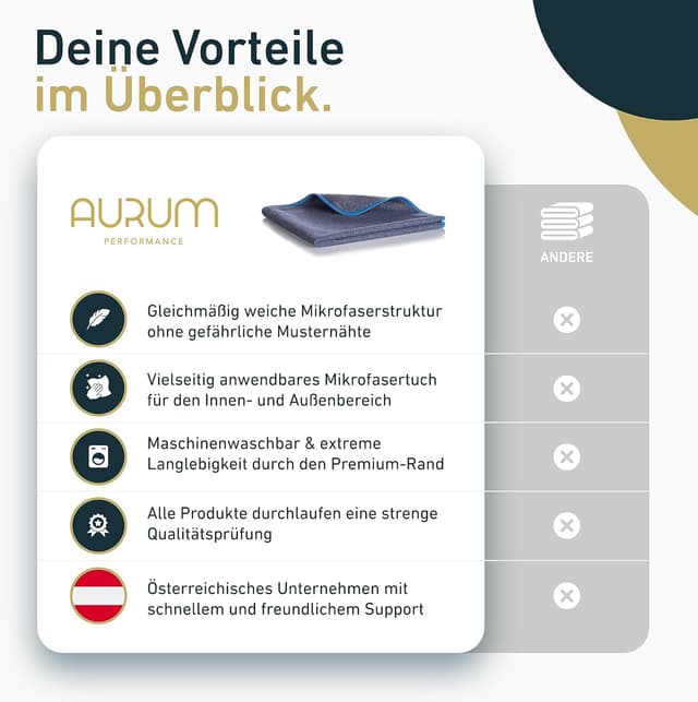 Detalle 2 de Aurum-Performance Mikrofasertücher 6er Set