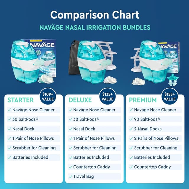 Detalle 2 de Navage Nasal Irrigation System 30 SaltPods