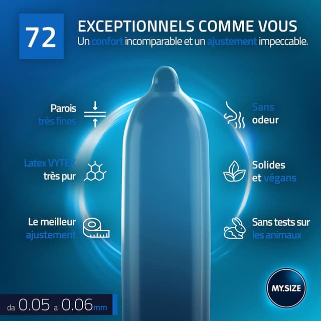 Thumbnail 2 de MY.SIZE PRO 80 Préservatifs ÉLITE 72 mm