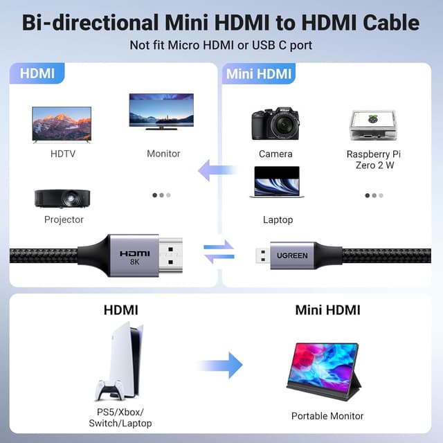 Thumbnail 4 de UGREEN Mini HDMI to HDMI 2.1 Cable 2m 48Gbps