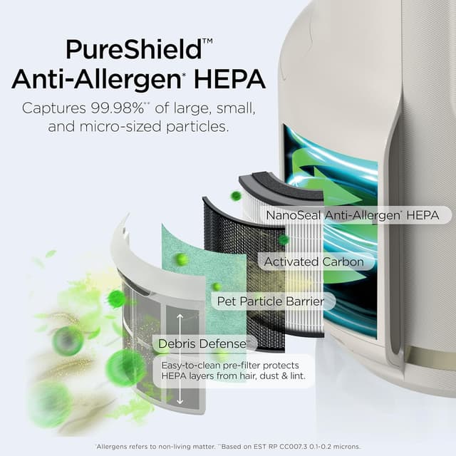 Detalle de Shark HP072 NeverChange Compact Pro Air Purifier (HEPA-Exceeding), CleanSense IQ for Bedroom & Home Office, Dove
