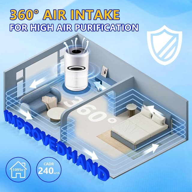 Detalle 2 de Improvedhand Core 300 Replacement Filter (3-in-1, Activated Carbon) for Levoit Core 300/Core 300s/Core 300-P Air Purifiers, 2-Pack