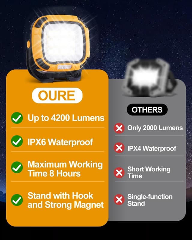 Thumbnail 2 de Trongle 40W LED Work Light 4200LM