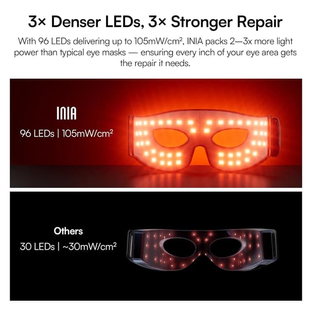 Thumbnail 4 de INIA Red Light Therapy Eye Mask 96 LEDs