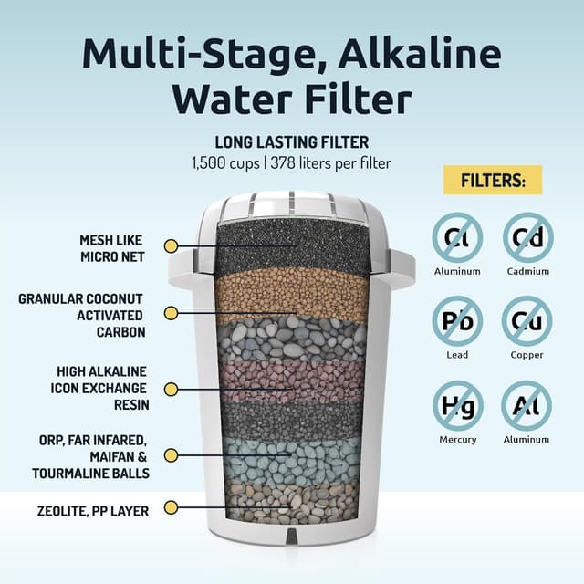 Detalle de pH Recharge alkaline water filter 2.25 gal jug