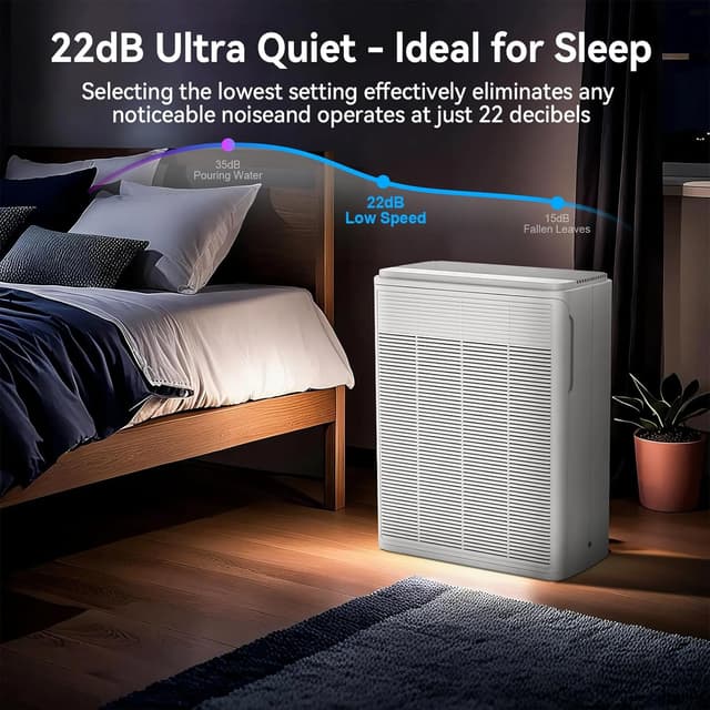 Thumbnail 4 de AIUZLK P260 Air Purifier 2000 ft²