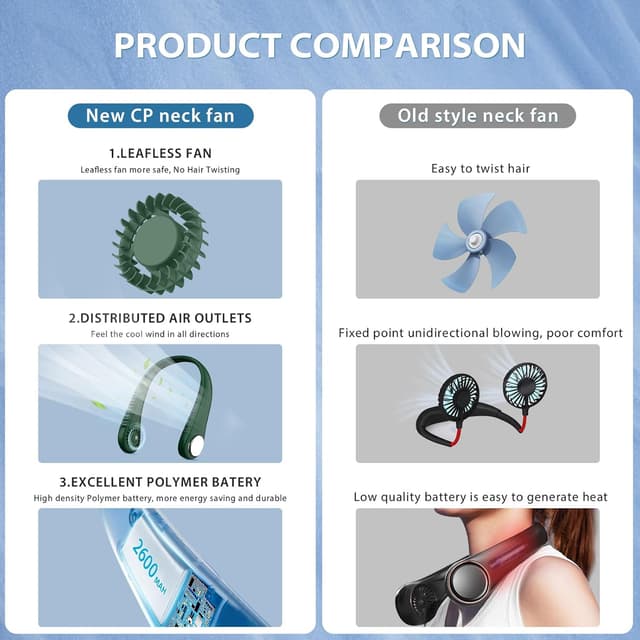 Detalle de Neck Fan portable neck fan 360° cooling