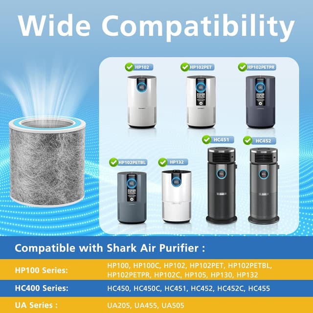 Detalle de 2-Pack HP102 Replacement Filter (True HEPA) Compatible with Select Shark Air Purifiers