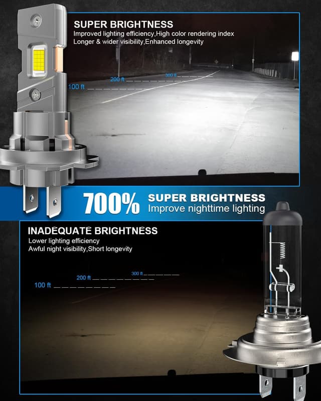 Detalle de BEAMFLY H7 110W 36000LM LED headlight bulb