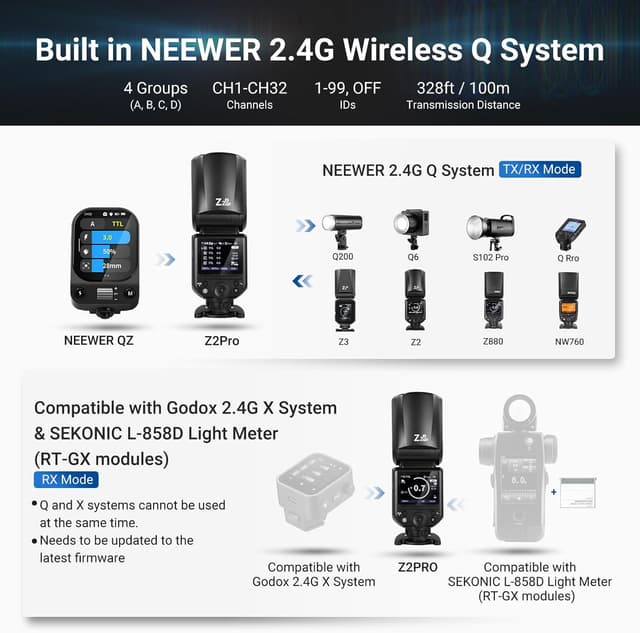 Detalle de NEEWER Z2PRO-C 2.4G TTL Round Head Speedlite for Canon with Wireless Control, HSS 1/8000s and TCM Switch