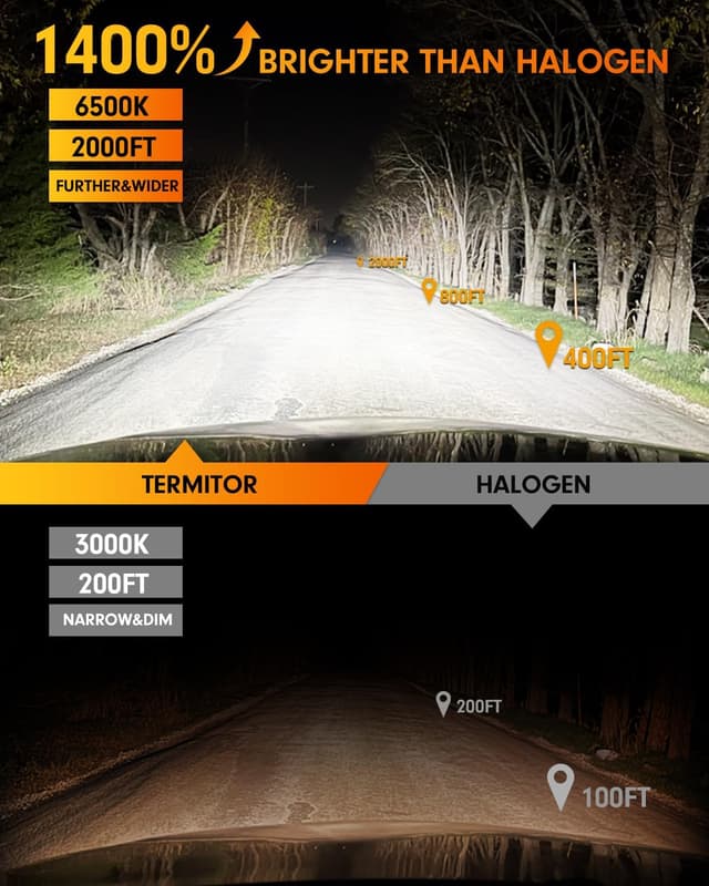 Detalle 2 de Termitor 7th-Gen 9007/HB5 LED Light Bulbs (2-Pack) with Cooling Fan, 6500K, IP68