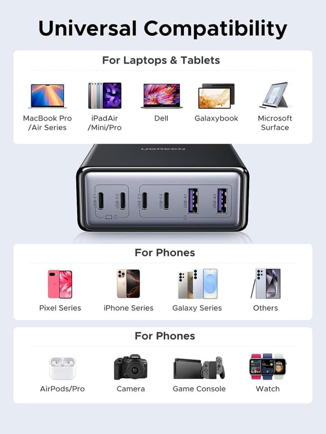 Thumbnail 5 de UGREEN 100W 6-Port USB‑C Charging Station