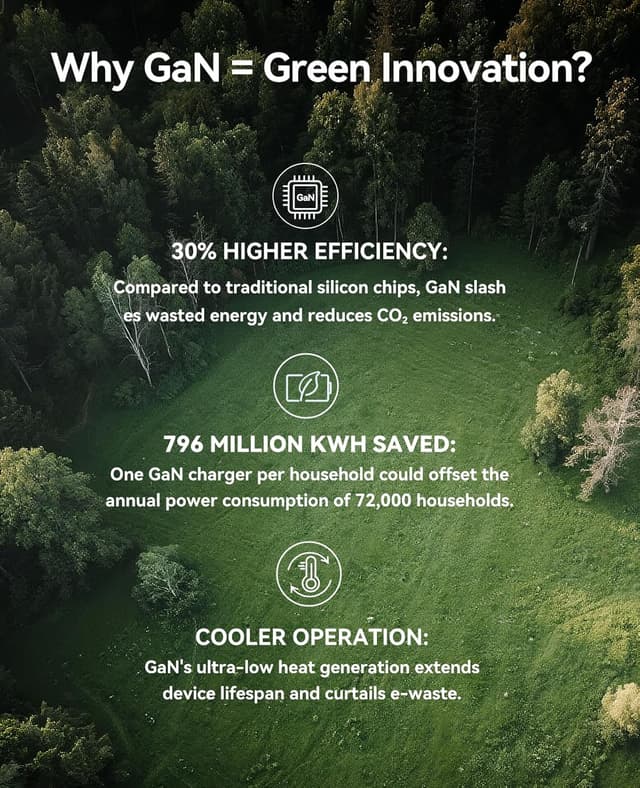 Thumbnail 6 de ORICO AP3 Bianco GaN 65W: presa da viaggio multipla 6-in-1 con USB-C 65W e cavo retrattile 1,6 m