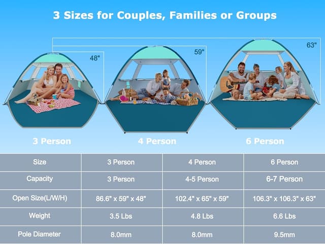 Detalle 2 de COMMOUDS Beach Tent Sun Shade with UPF 50+ Protection (for 3/4/6/8 people)