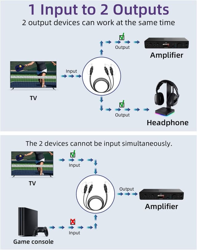Thumbnail 2 de RIIEYOCA Toslink optical splitter 1.5m cable