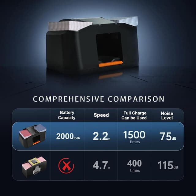 Thumbnail 2 de Nileole Quiet & Rechargeable 2-Deck Card Shuffler 2000 mAh 🎲