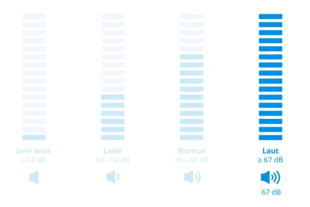 Thumbnail 7 de AEG TR7T60680 SensiDry Wärmepumpentrockner 8 kg