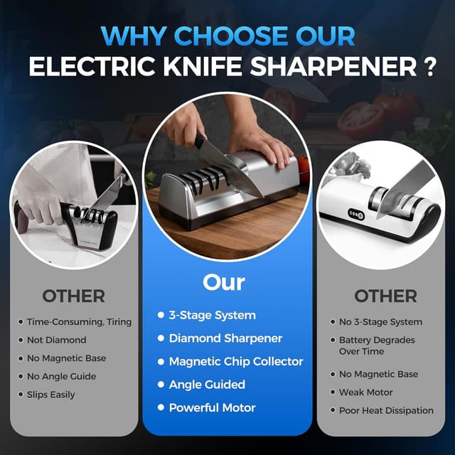 Detalle de Electric Knife Sharpener for Kitchen (3-Stage Diamond System) with 15° Precision Angle Guide