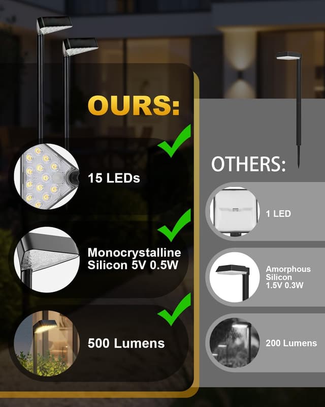 Detalle de Airoieak 4-Pack Solar Path Lights (15 LEDs) for Outdoor Garden, IP44 Waterproof