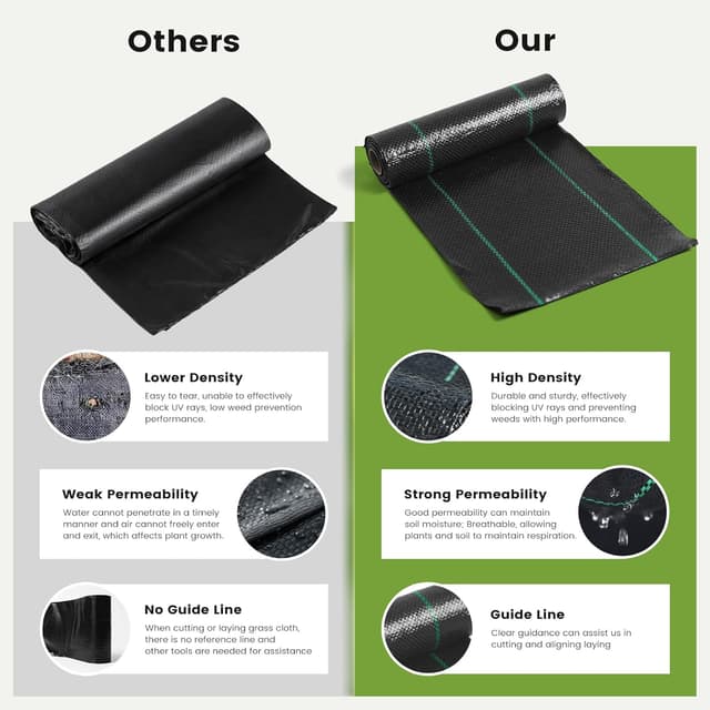 Thumbnail 4 de Heavy Duty Weed Control Membrane 3Mx10M for Gardens