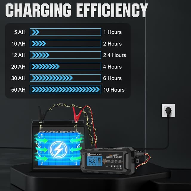 Thumbnail 6 de ECO-WORTHY 12V 5A Smart Battery Charger LCD Display