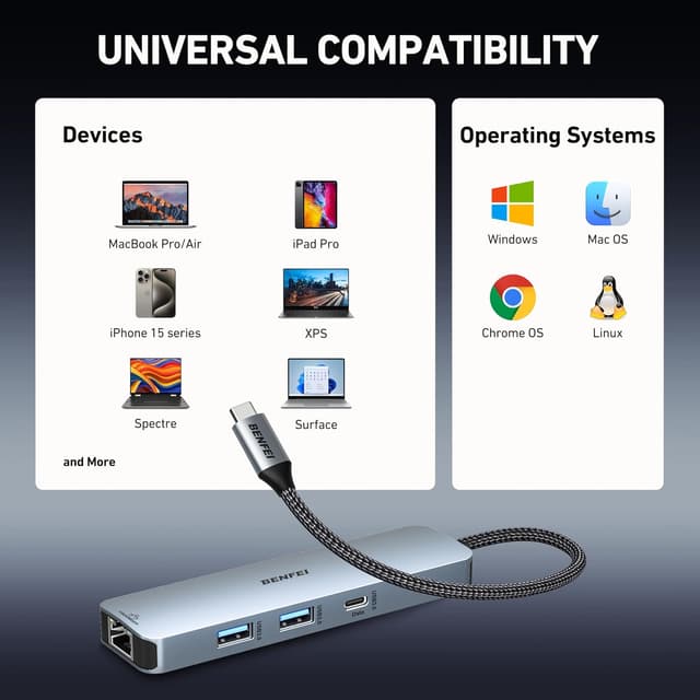 Thumbnail 6 de BENFEI 6in1 Hub USB-C 4K@60Hz