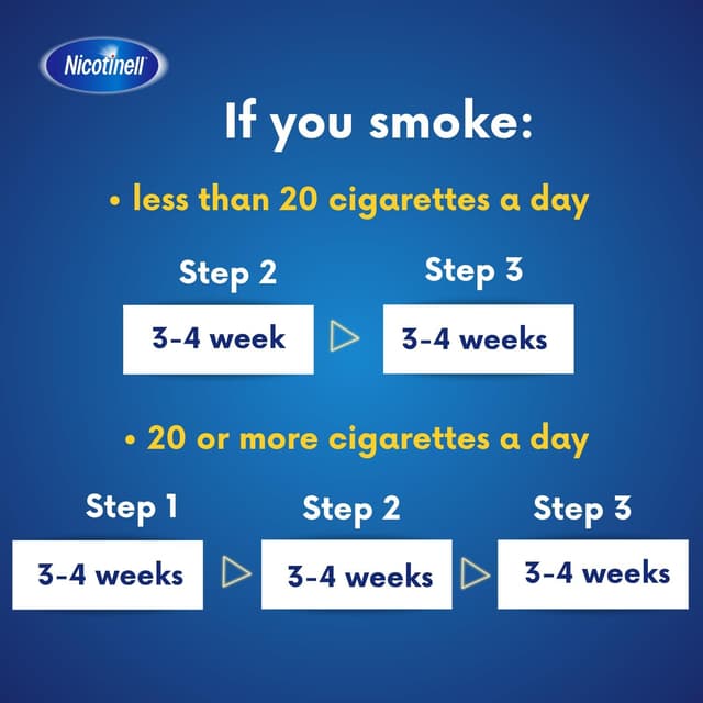 Thumbnail 4 de Nicotinell Nicotine 14mg Patch Pack of 7 — 24h craving control 🚑