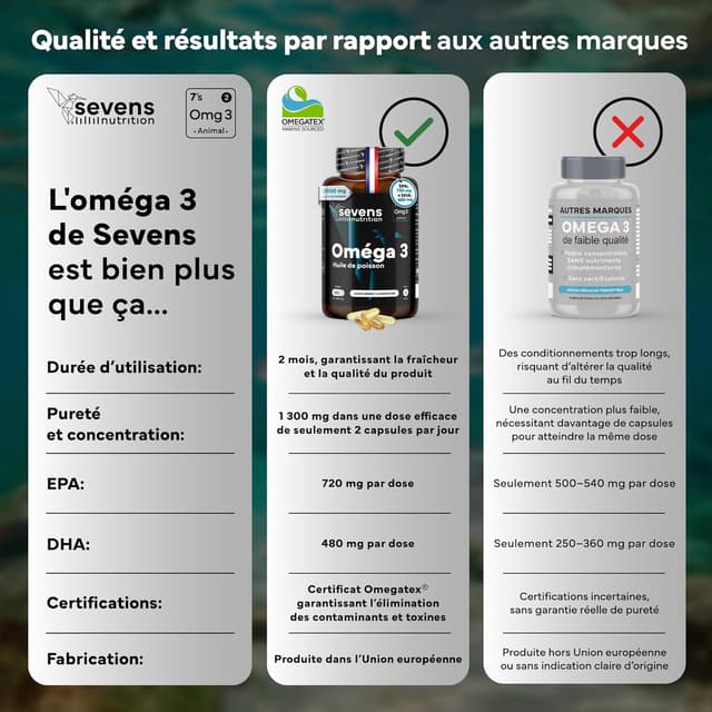 Thumbnail 5 de Omegatex Omega 3 2000 mg Huile Poissons Sauvages