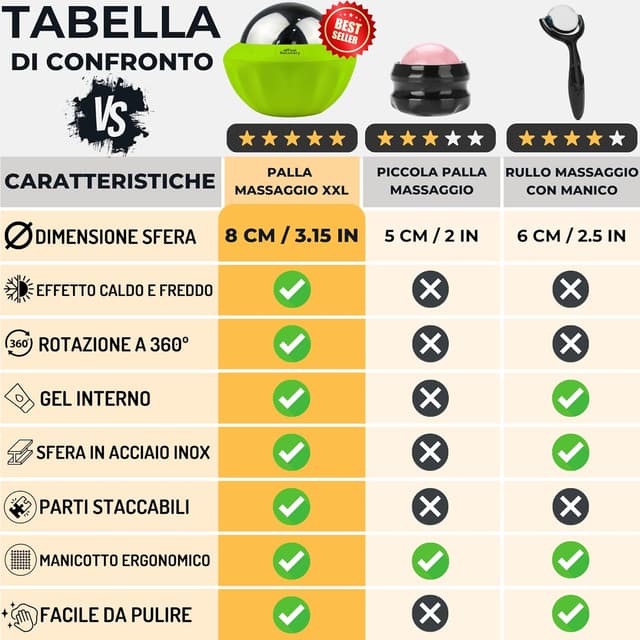 Detalle 2 de Palla Massaggio Muscolare Sfera Metallo 8cm Ø