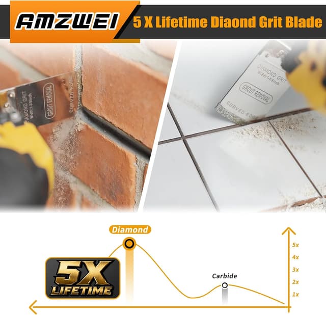 Detalle de 8PCS Diamond Oscillating Multitool Blades for Grout Removal and Mortar Cutting (Universal fit for Dewalt, Milwaukee, Ryobi, Rockwell & Fein)