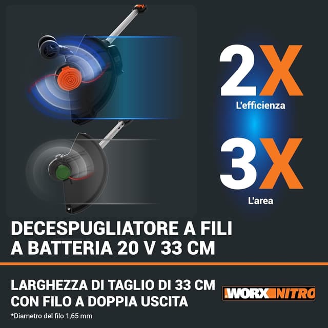 Thumbnail 3 de WORX Nitro WG173E.9 tagliaerba a batteria 20 V brushless, circuito di taglio da 33 cm (solo utensile)