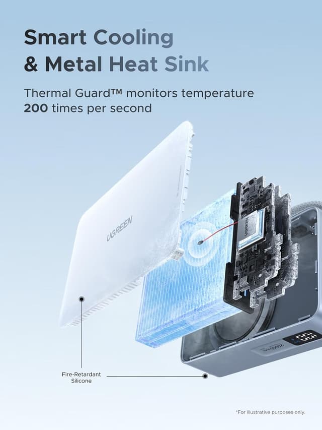 Thumbnail 6 de UGREEN MagFlow Magnetische Powerbank 20000mAh 25W