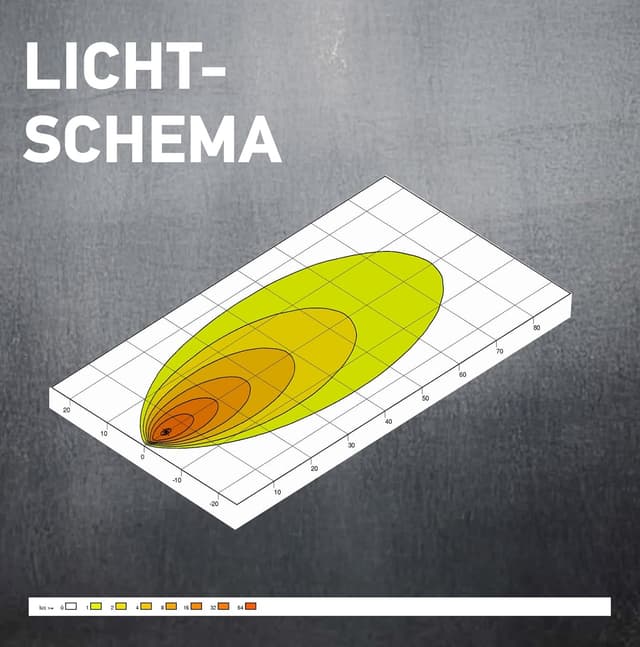 Thumbnail 5 de HELLA Valuefit S3000 3000 lm Arbeitscheinwerfer đŠ