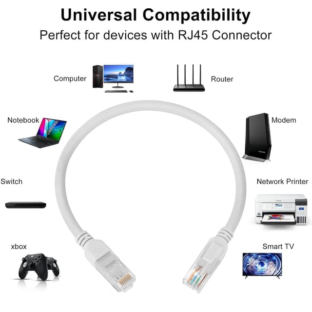 Thumbnail 5 de Ultra Flexible Cat 6 Ethernet Cable 5m
