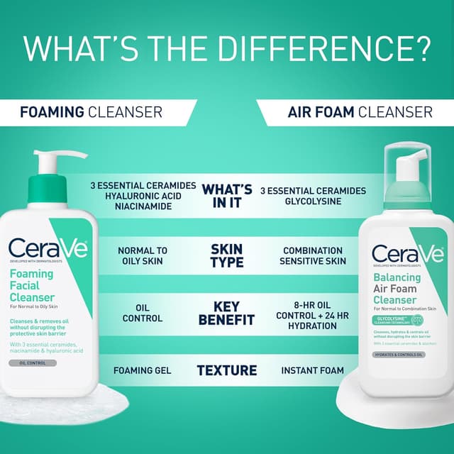 Thumbnail 4 de CeraVe Foaming Facial Cleanser 19 fl oz