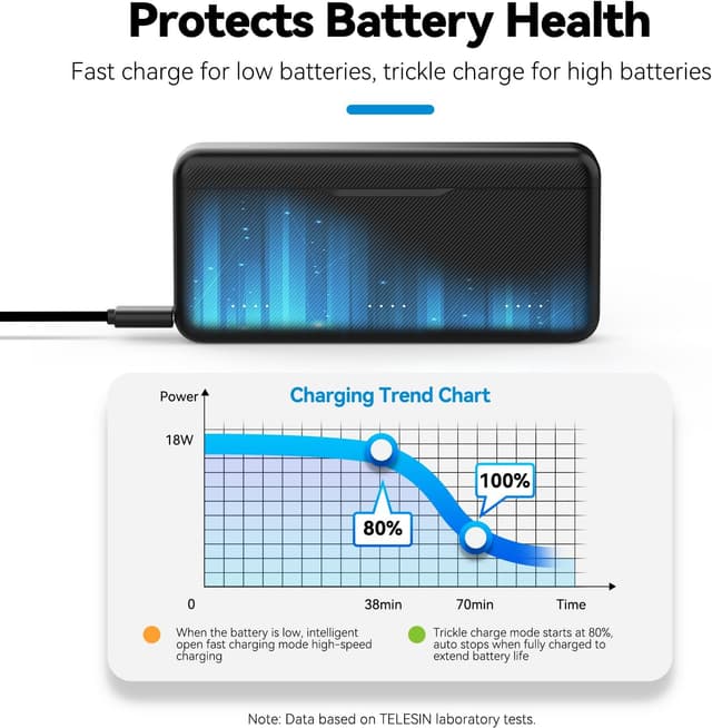 Thumbnail 6 de TELESIN Osmo Action 6 / 5 Pro Osmo 360 Akkuladegerät – USB-Schnellladehülle mit USB‑C-Kabel