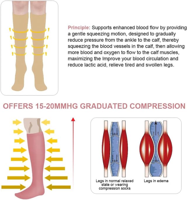 Detalle de ACWOO Calze a compressione graduata 15–20 mmHg unisex, 4 paia