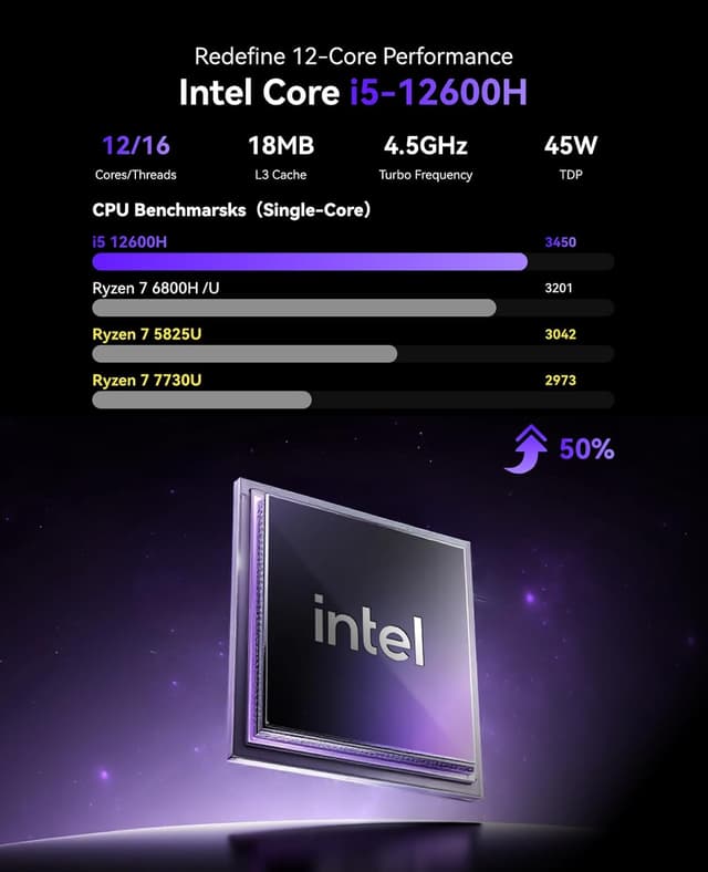 Detalle 2 de KAMRUI Hyper H2 Mini PC with 32GB RAM ⚙