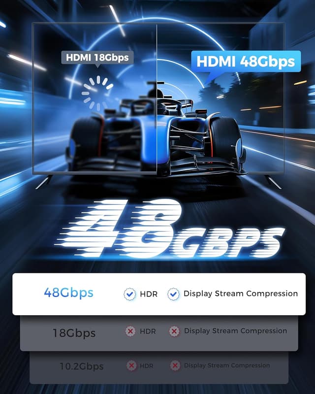 Thumbnail 5 de Cratree HDMI Cable 15FT Certified 8K Ultra High Speed