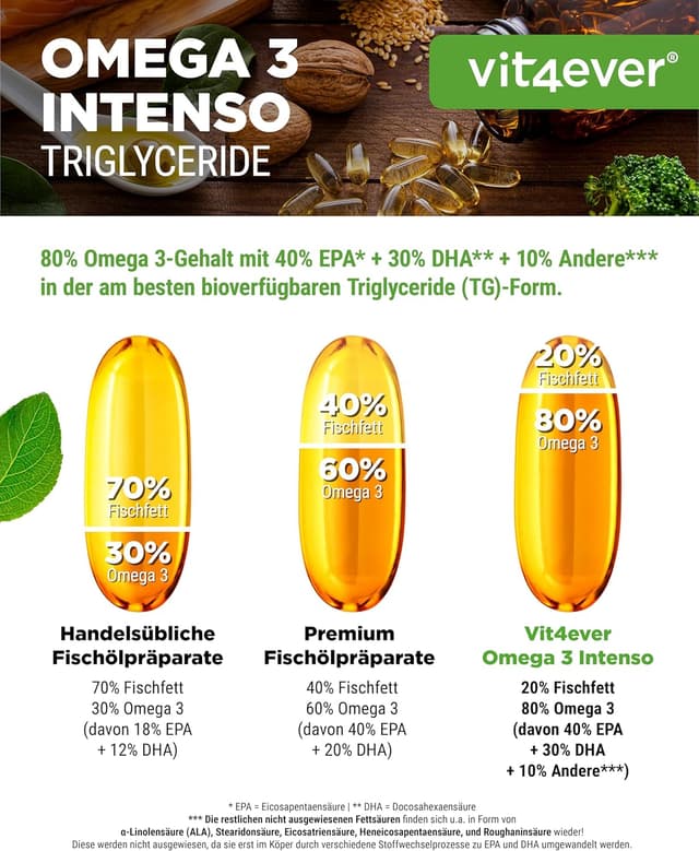 Detalle de vit4ever Premium Omega 3 mit 80% Anteil