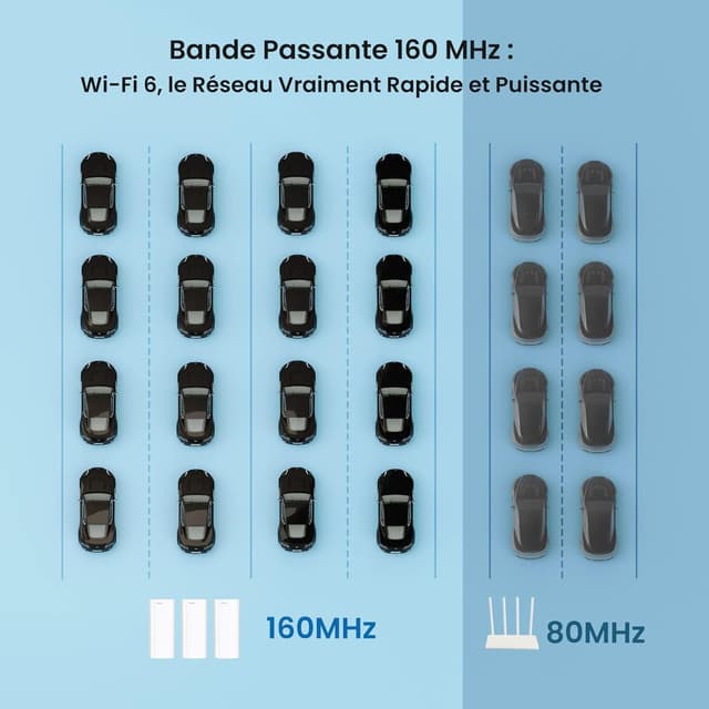 Thumbnail 2 de Tenda Nova MX12 Mesh WiFi 6 AX3000