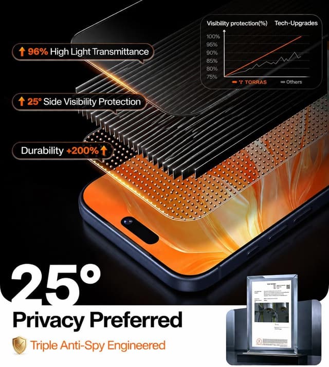 Thumbnail 4 de TORRAS iPhone 17 Pro Privacy Screen Protector 2-pack