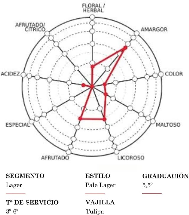 Thumbnail 6 de Mahou 5 Estrellas, Pack 28 Latas 33 cl 🍺 Cerveza Dorada