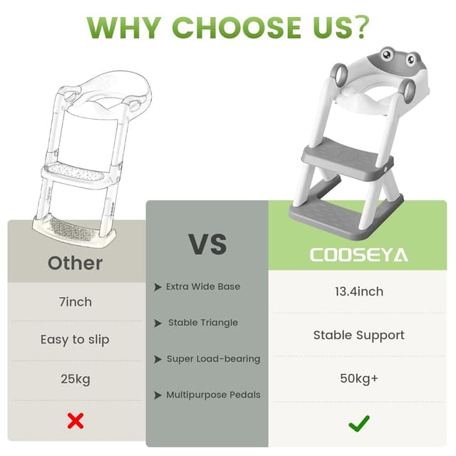 Detalle 1 de COOSEYA Kinder-Toilettensitz mit Leiter, 15,7 Zoll