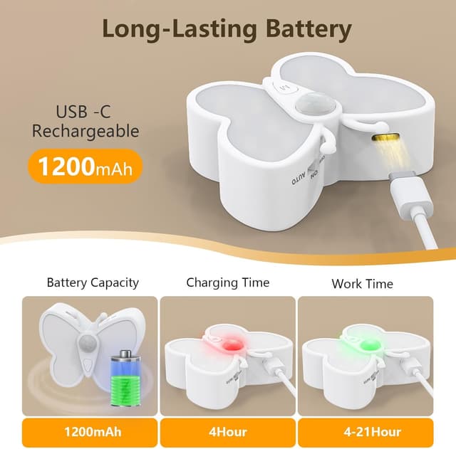 Detalle de Coollamp 2Pack Motion Sensor Night Lights (USB-C rechargeable, magnetic stick-on, 3 modes)