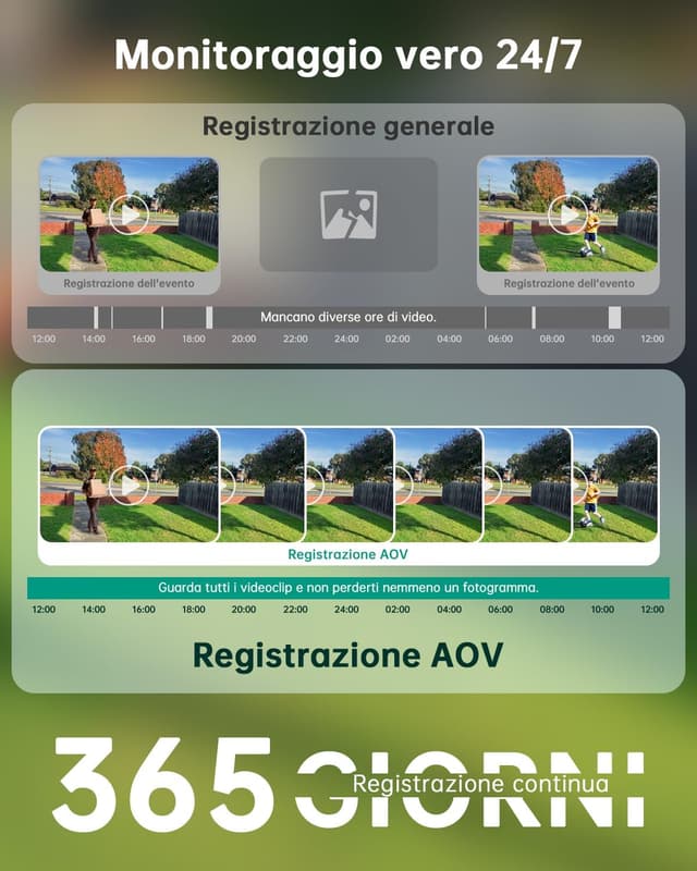 Detalle de Tical AOV 4G telecamera 2K PTZ