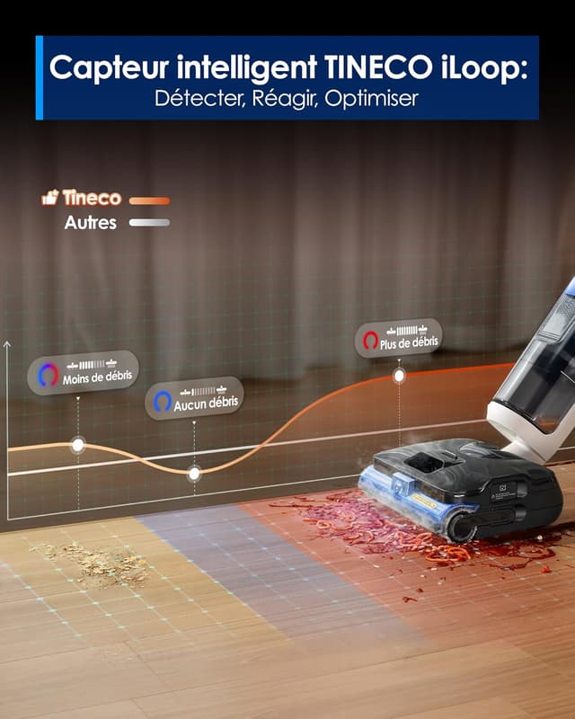 Thumbnail 6 de Tineco Floor One S6 Nettoyeur vapeur 140°C 🧹