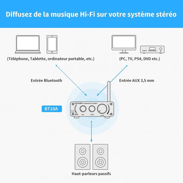 Thumbnail 5 de Fosi Audio BT10A ampli Bluetooth 5.0, 50 W ⚙
