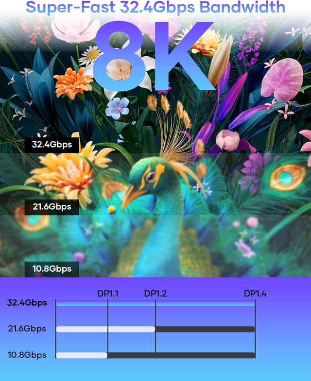 Detalle 1 de Nersligek USB C vers DisplayPort 8K