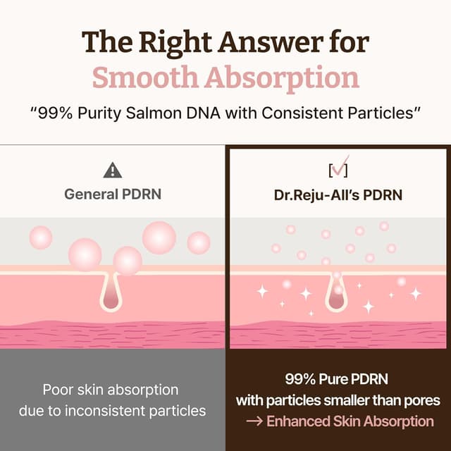 Detalle 2 de Dr. Reju-All PDRN Rejuvenating Cream 0.7 oz